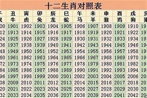 2026五行|2026年属什么生肖？2026年生肖属相是马